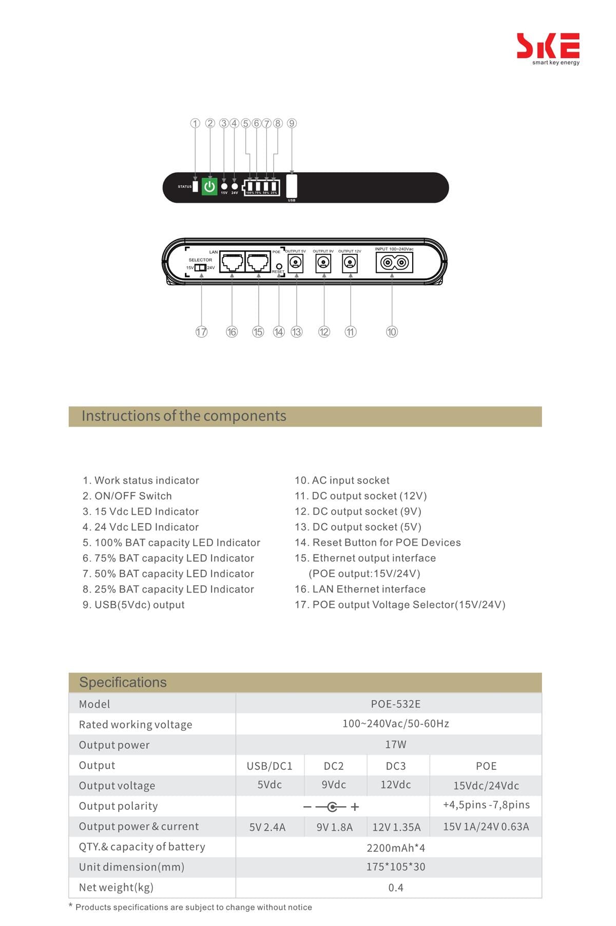 POE-532E 2